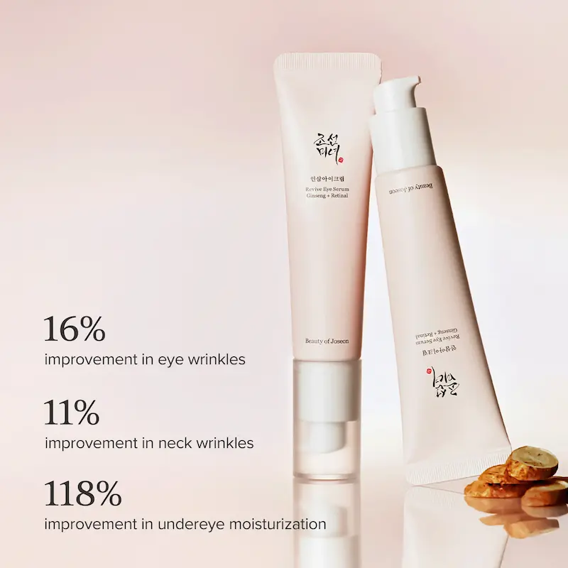 Infographic showing clinical results for Beauty of Joseon Revive Eye Serum: 16% improvement in eye wrinkles and 118% increase in under-eye moisture